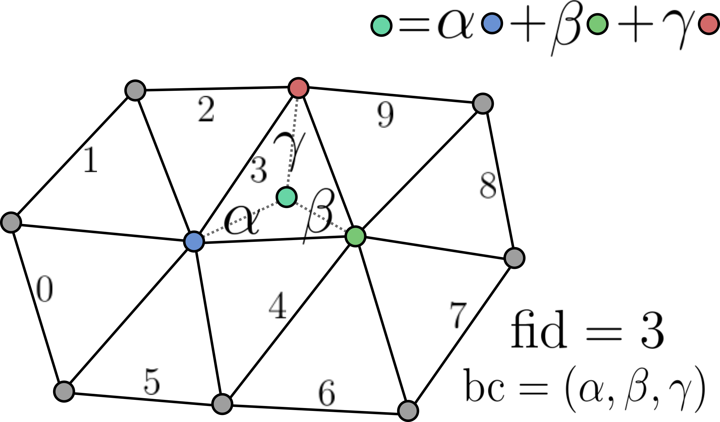 Barycentric coordinates illustration